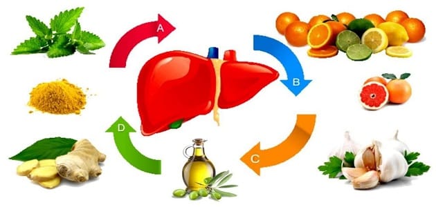 ما هي العشبه التي تنظف الكبد من السموم؟