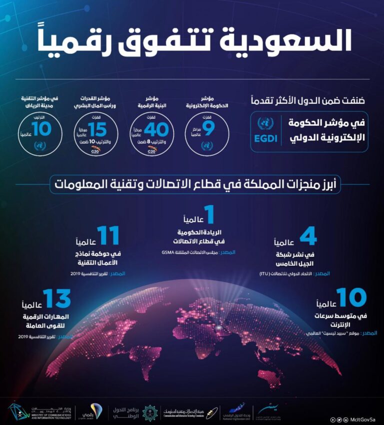 مستقبل التسوق الرقمي في السعودية: نظرة من مؤتمر سيمليس