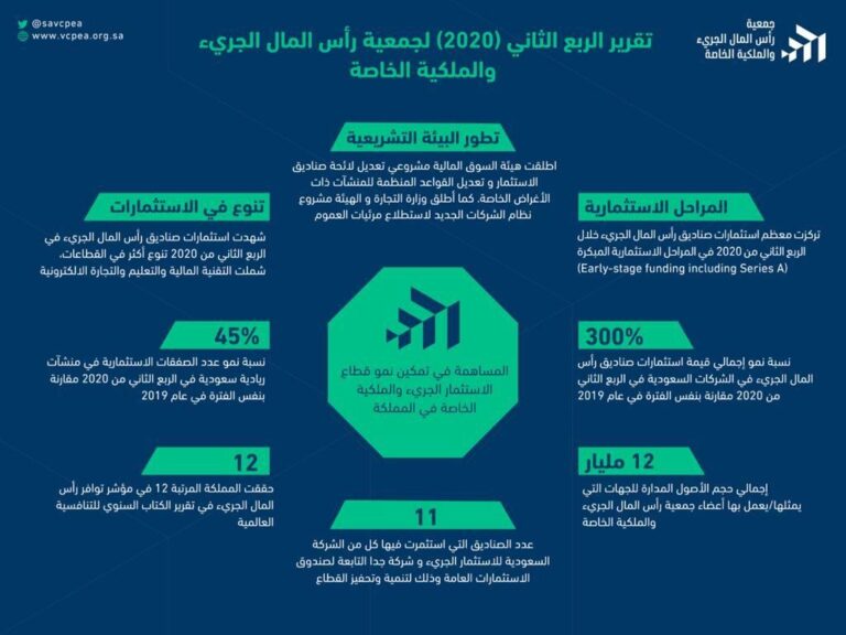 صعود رأس المال الجريء في السعودية: فرص وتحديات
